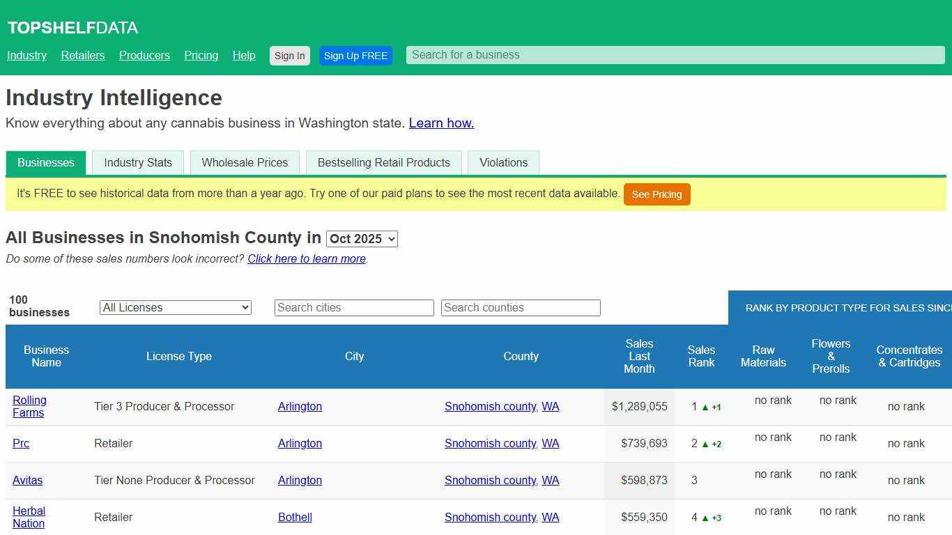Businesses | Top Shelf Data